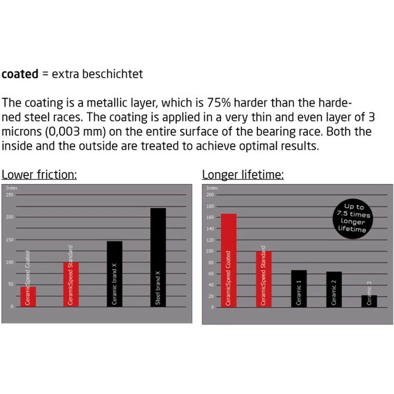 Ceramicspeed Keramiklager 61902 Coated, 15 X 28 X 7 Mm 2 Ceramicspeed Keramiklager 61902 Coated, 15 X 28 X 7 Mm – Bild 2