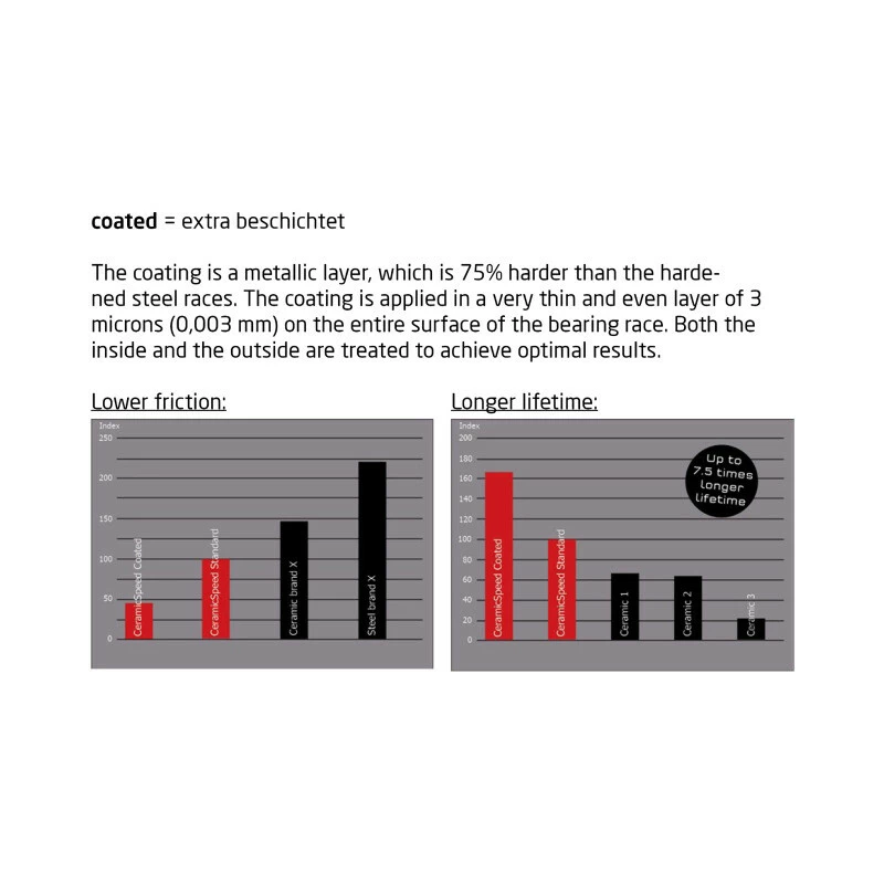 Ceramicspeed Laufradkit Zipp-8 Coated Disc Brakes, 2 X 61803, 4 X 61903, Für Naben 77D/177D 2 Ceramicspeed Laufradkit Zipp-8 Coated Disc Brakes, 2 X 61803, 4 X 61903, Für Naben 77D/177D – Bild 2