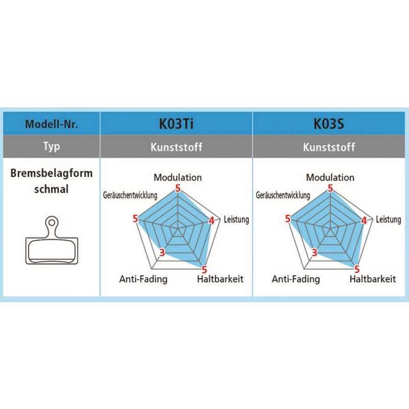 Shimano Bremsbeläge K03TI Kunstharz Mit Feder Und Clip Paar Blister 2 Shimano Bremsbeläge K03TI Kunstharz Mit Feder Und Clip Paar Blister – Bild 2