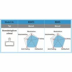 Shimano Bremsbeläge Road K04TI Metal Mit Feder Und Clip Paar Blister 5 Shimano Bremsbeläge Road K04TI Metal Mit Feder Und Clip Paar Blister -Anbauten Verkäufe shimano bremsbelaege road k04ti metal mit feder und clip paar blister3