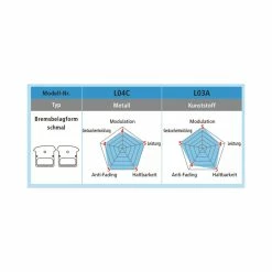 Shimano Dura Ace/Ultegra 20 Trail Disc Bremsbelag Harz L03A, Y-8PU 98041, Werkstattpackung Karton &agrave; 25 Paar -Anbauten Verkäufe shimano dura ace ultegra 20 trail disc bremsbelag harz l03a y 8pu 98041 werkstattpackung karton a 25 paar4